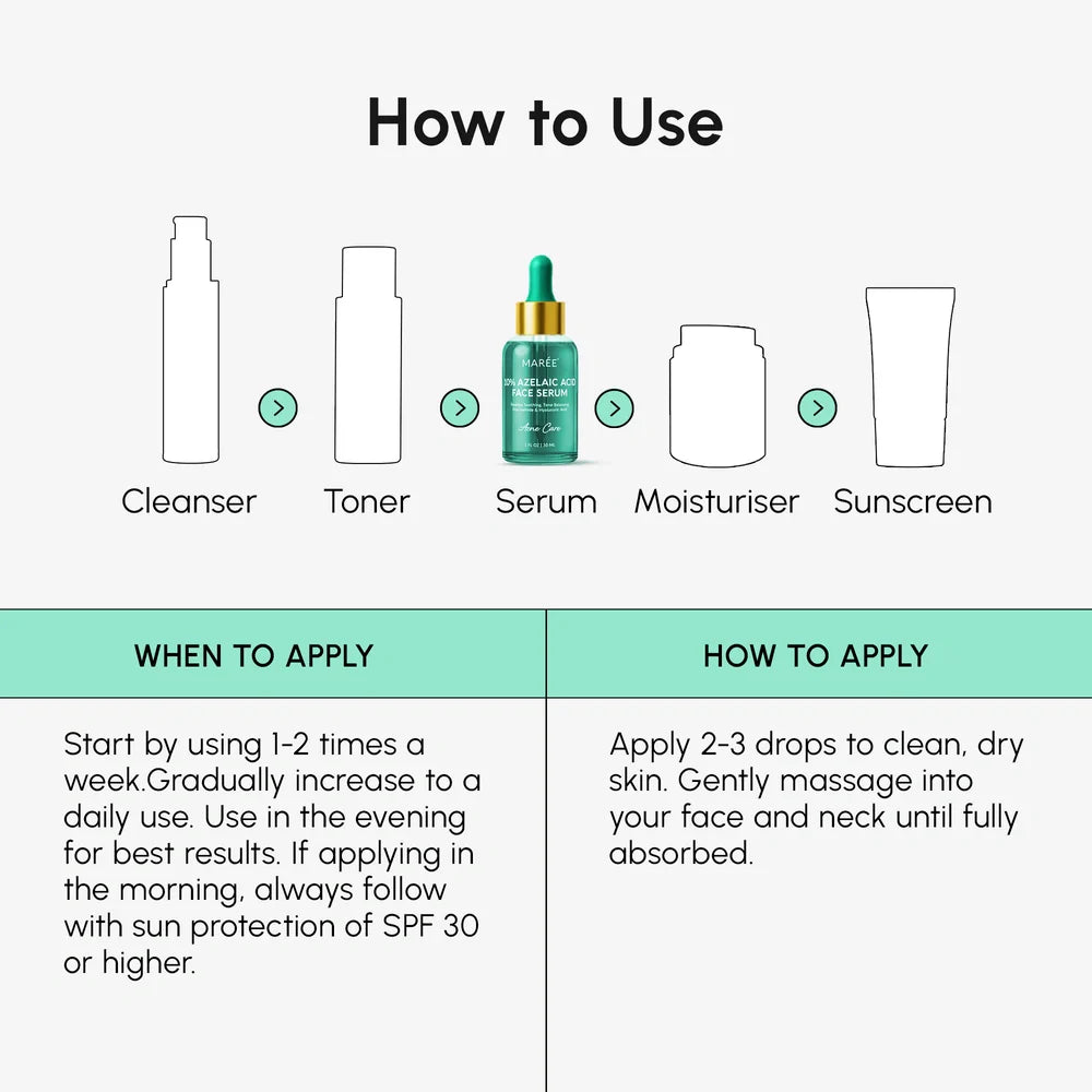 Rötungen beruhigendes Azelainsäure-Serum