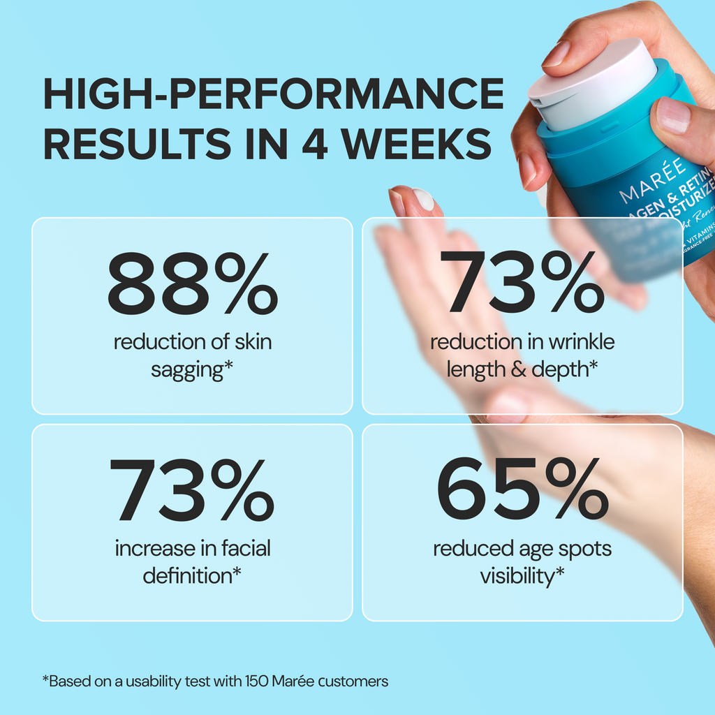 Retinol & Kollagen Anti-Age Creme