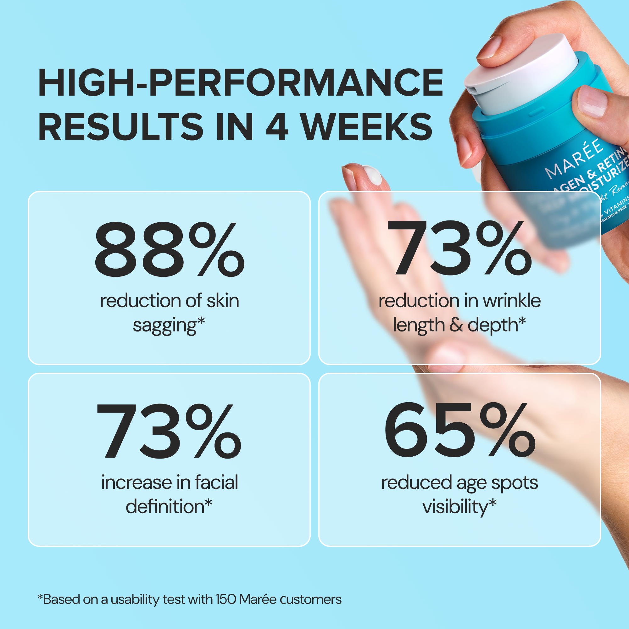 Retinol & Kollagen Anti-Age Creme