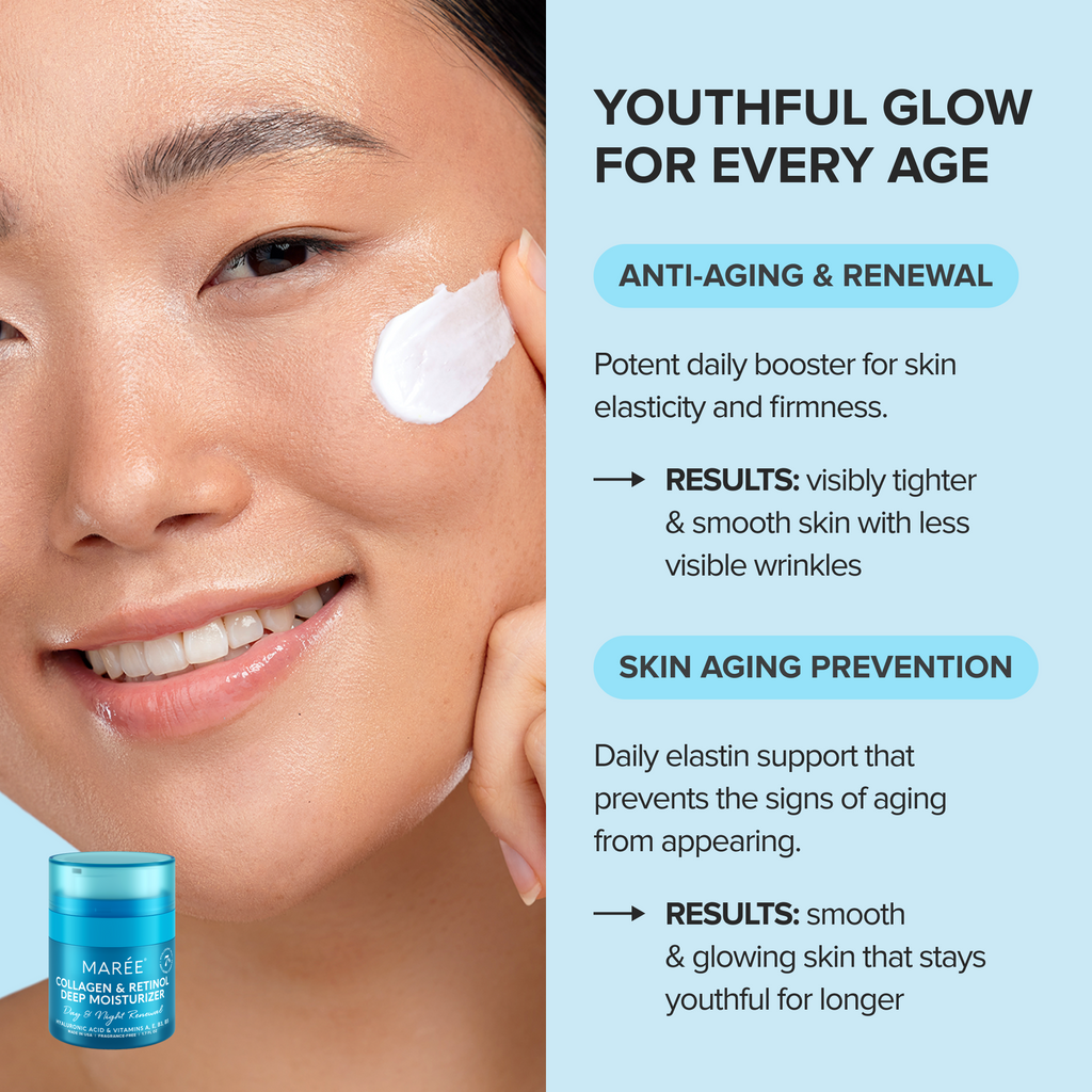 Retinol & Kollagen Anti-Age Creme